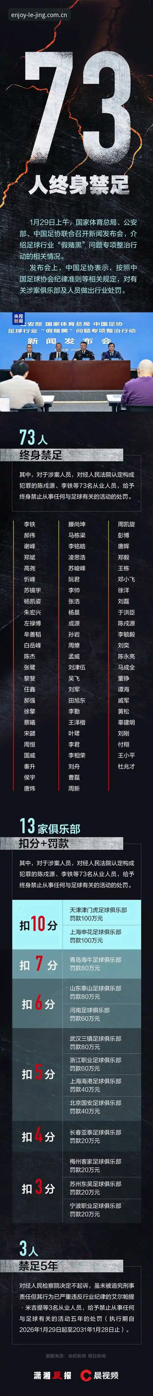 资深用户分享：乐竞体育平台深度解读足协第三批禁足名单背后的行业变革