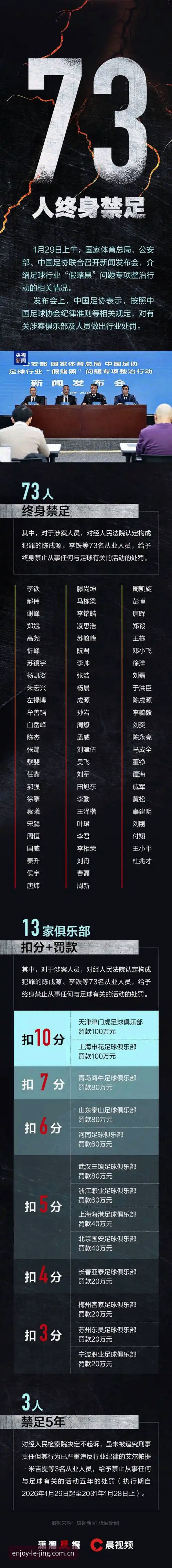 资深体育观察者复盘足协第三批禁足名单：从52.8MB的乐竞体育app看行业整肃逻辑